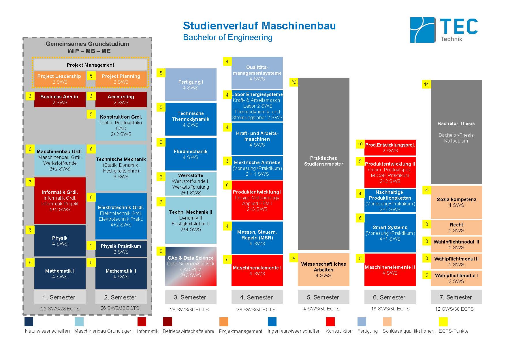 Studienverlauf Bachelor Maschinenbau