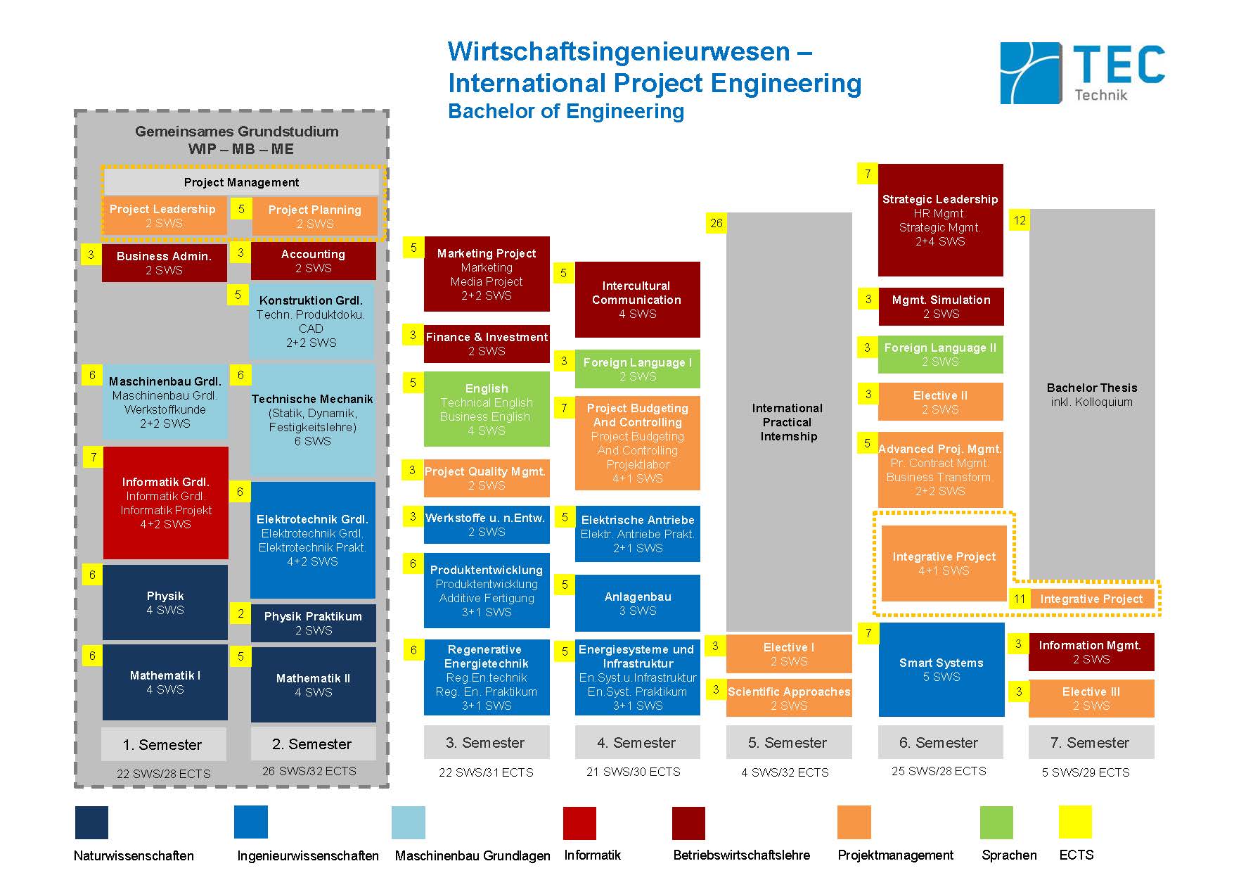 Studienverlauf Bachelor Wirtschaftsingenieurwesen