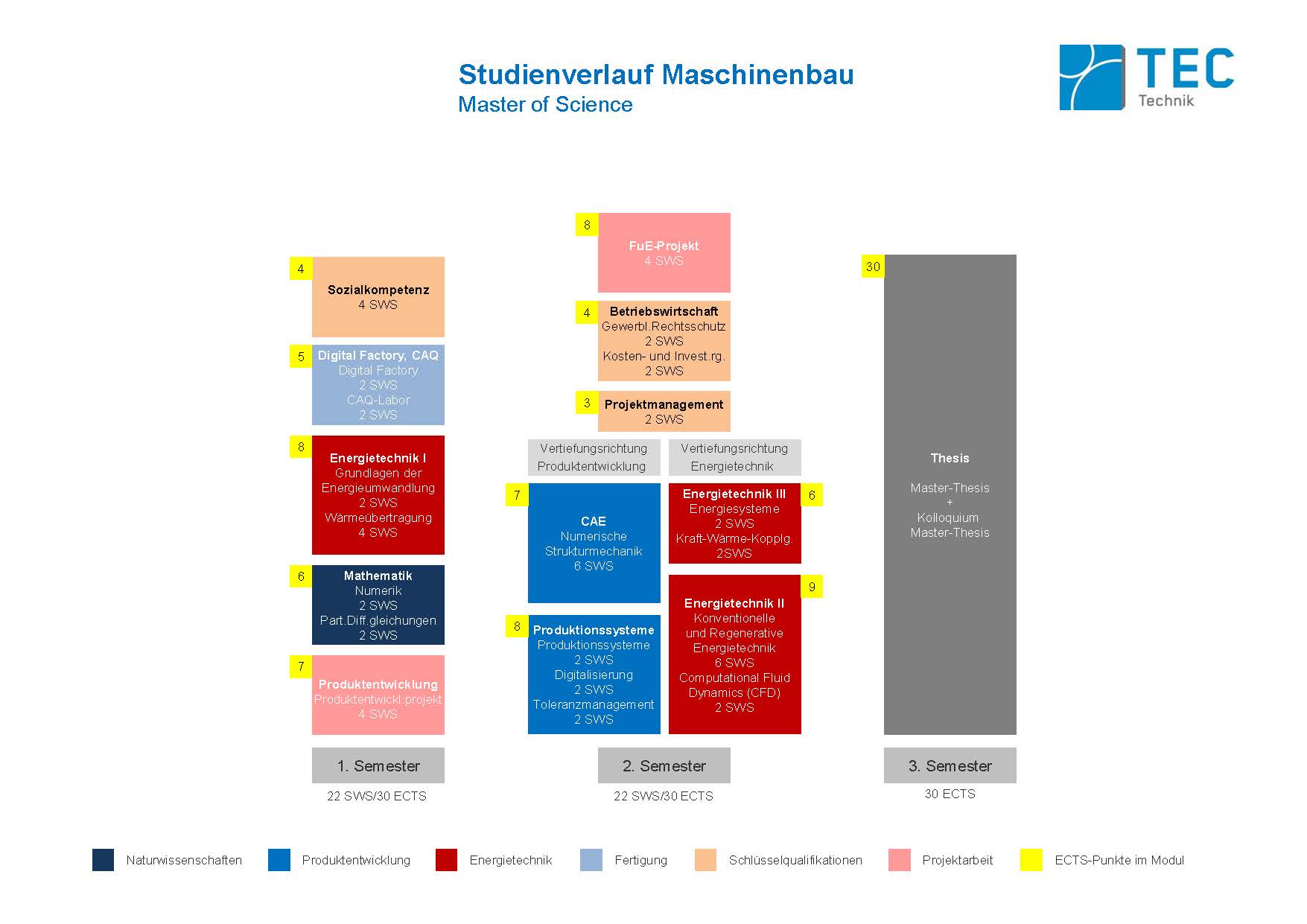 Studienverlauf Master Maschinenbau